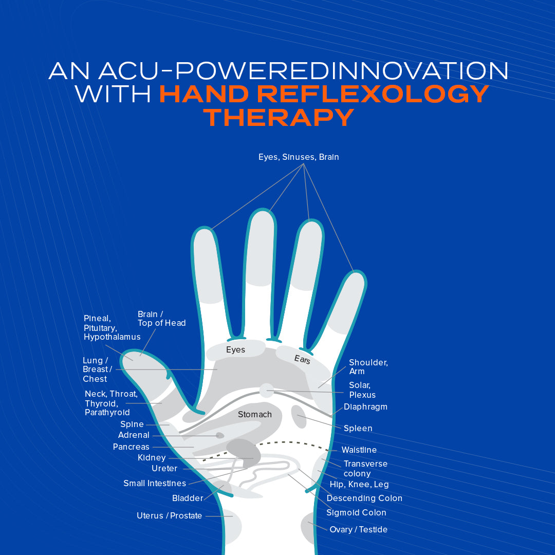 Acu Palm