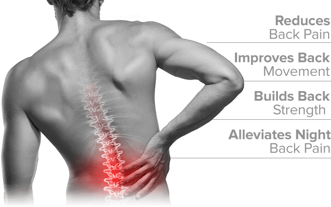 Knee Pulse is benefited in osteoarthritis, swollen knees, acute knee pain, clots & immobility in limbs
